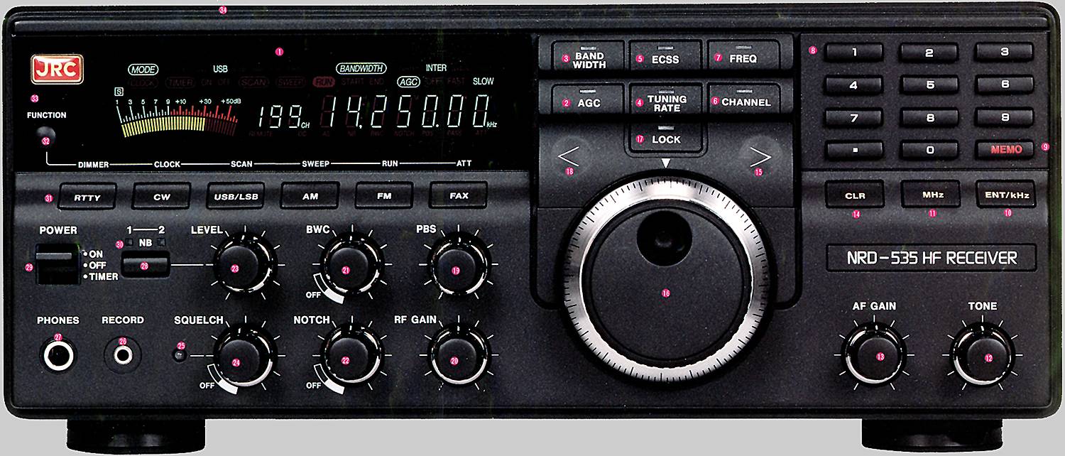 Receiver Front Panel Layout